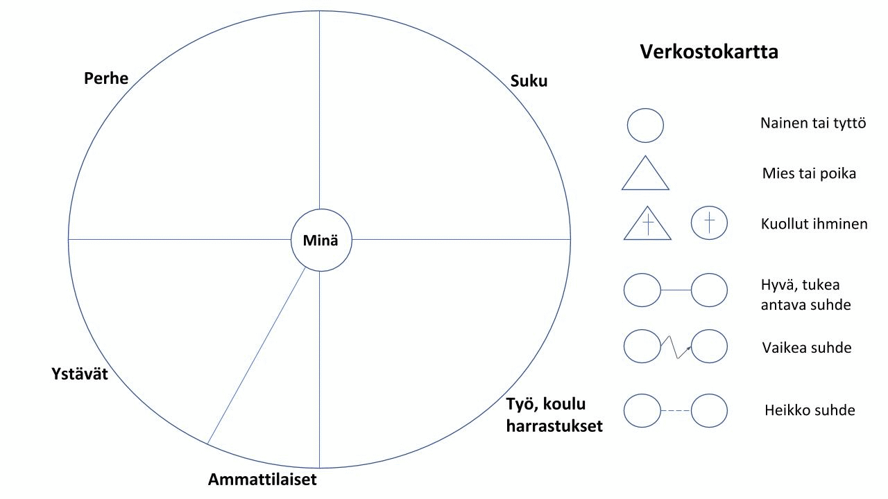Alkukartoitus Nepsy valmentajat Ry
